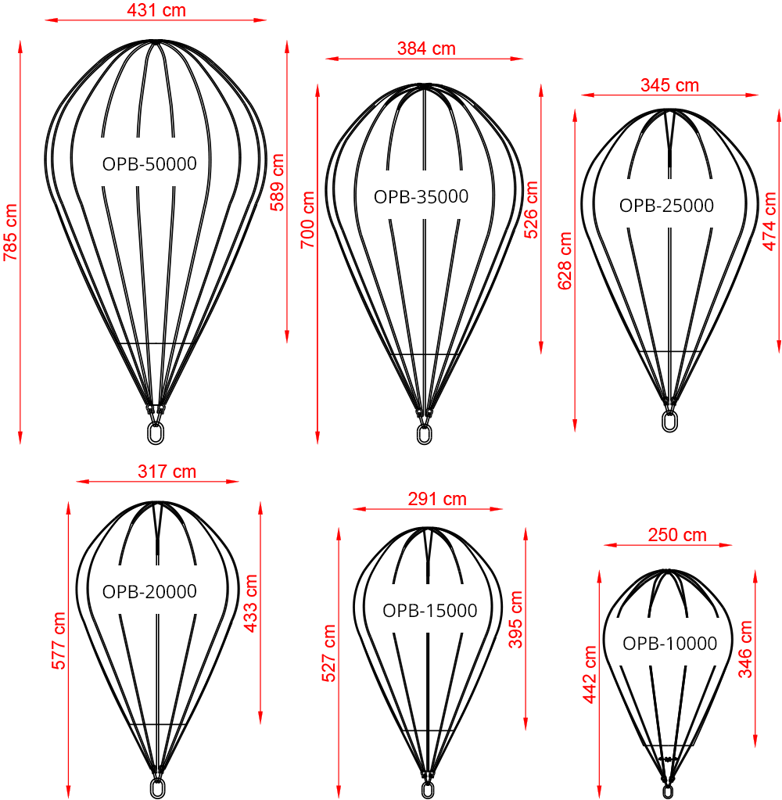 Tamaño paracaídas flotadores