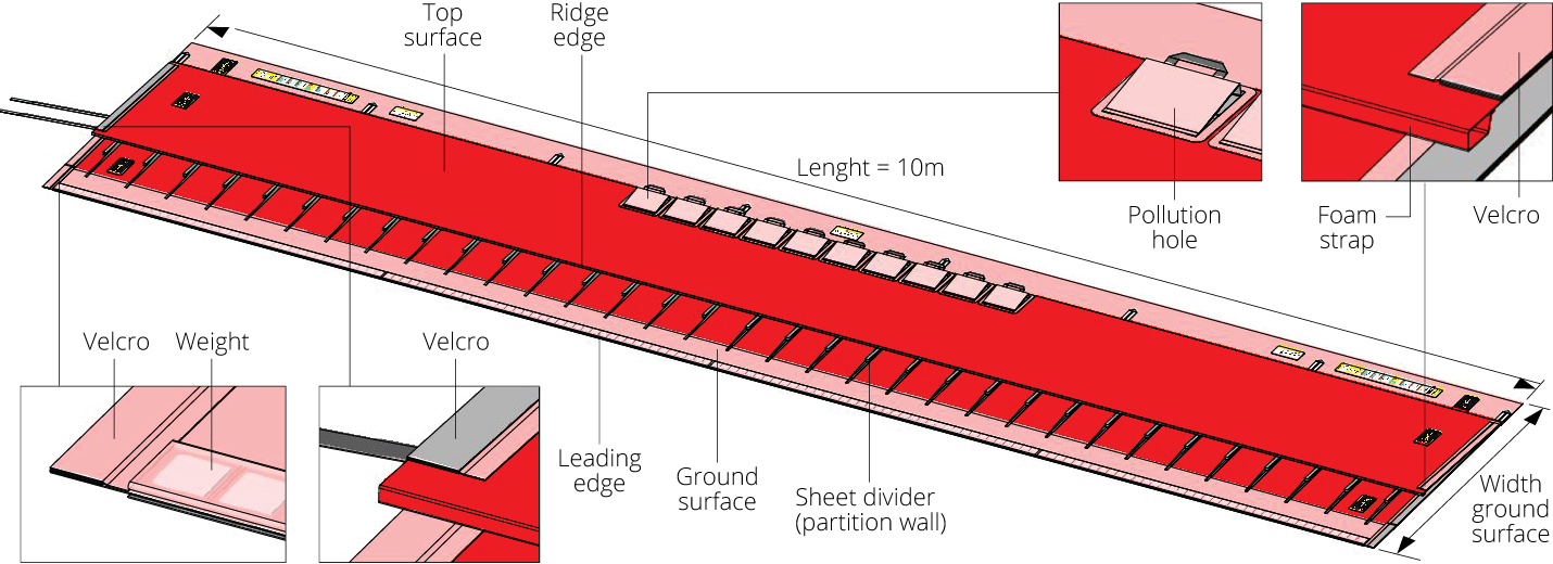Reprezentarea schematică a barajului de apă flexibil