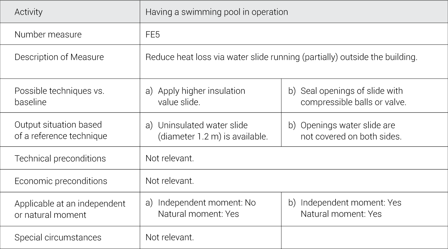 Engineering insulation layer around slide