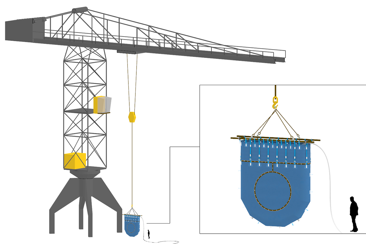 Test procedure habitats