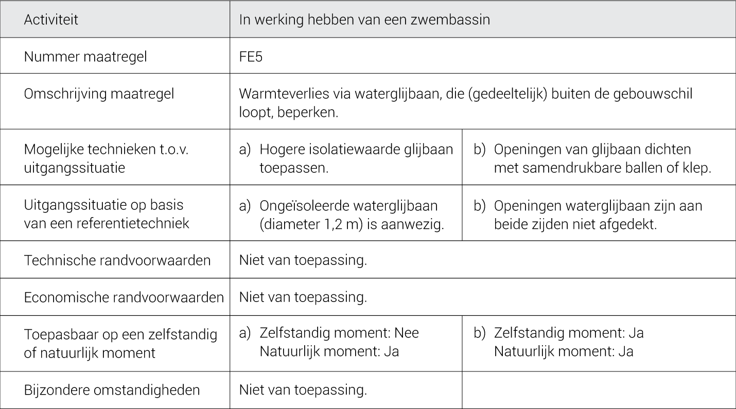 Beperking warmteverlies