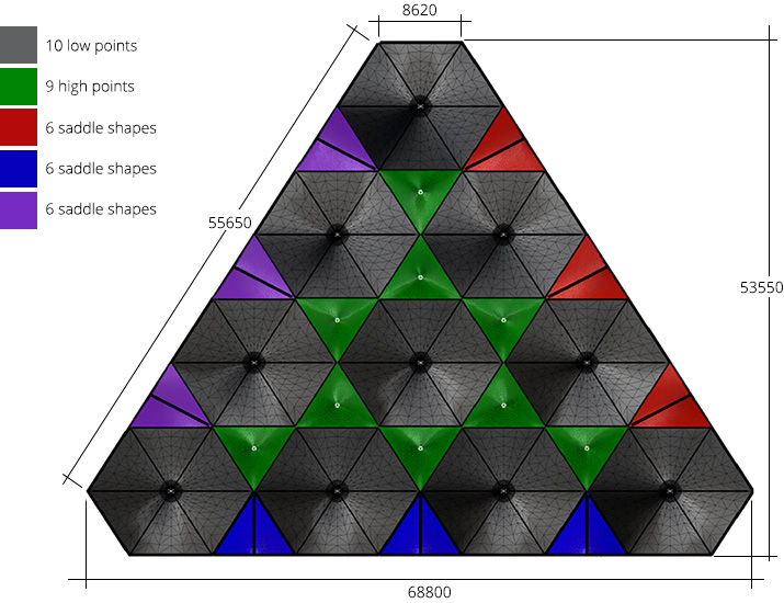 Engineering Canopy