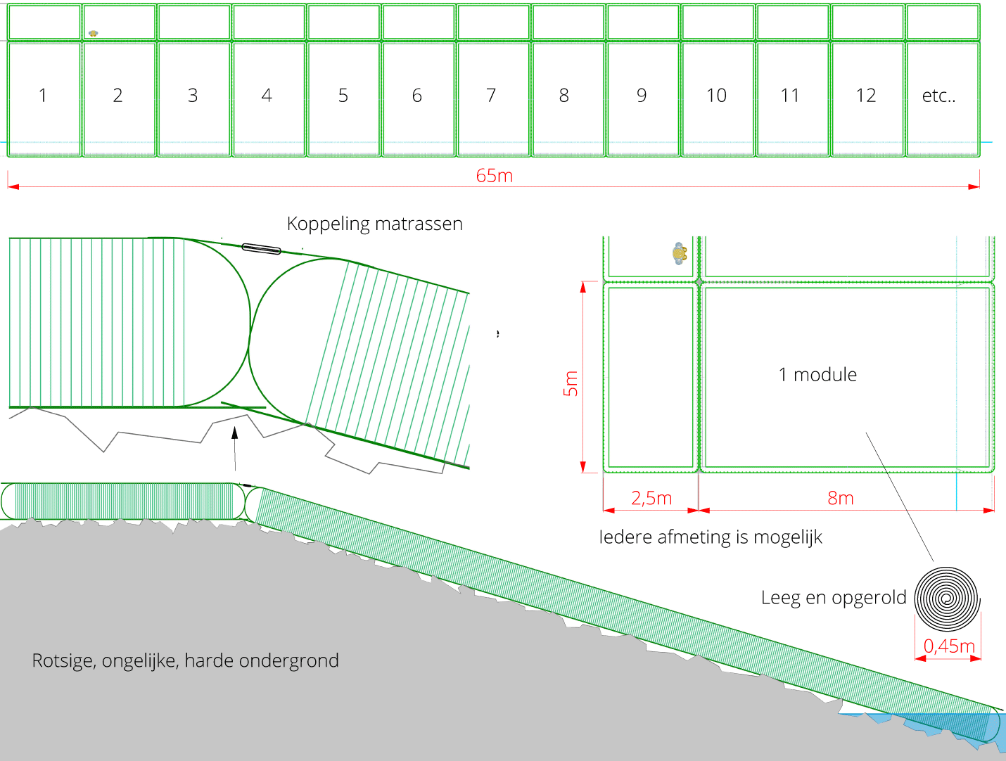 Engineering opblaasbare modulaire matrassen