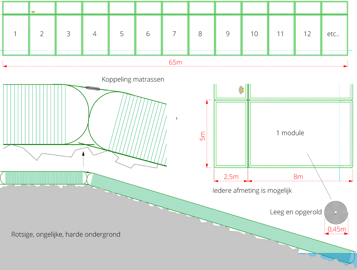 Ingeniería de colchones modulares hinchables