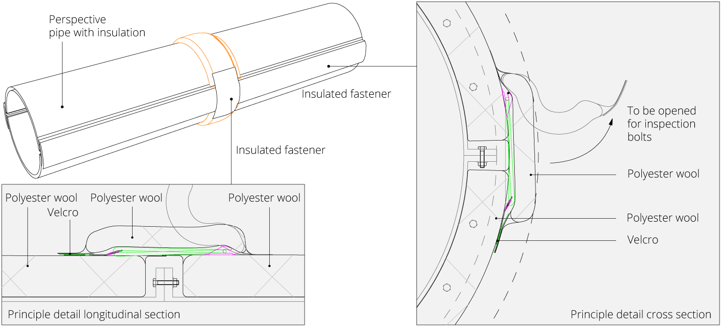 Strato isolante tecnico intorno allo scivolo