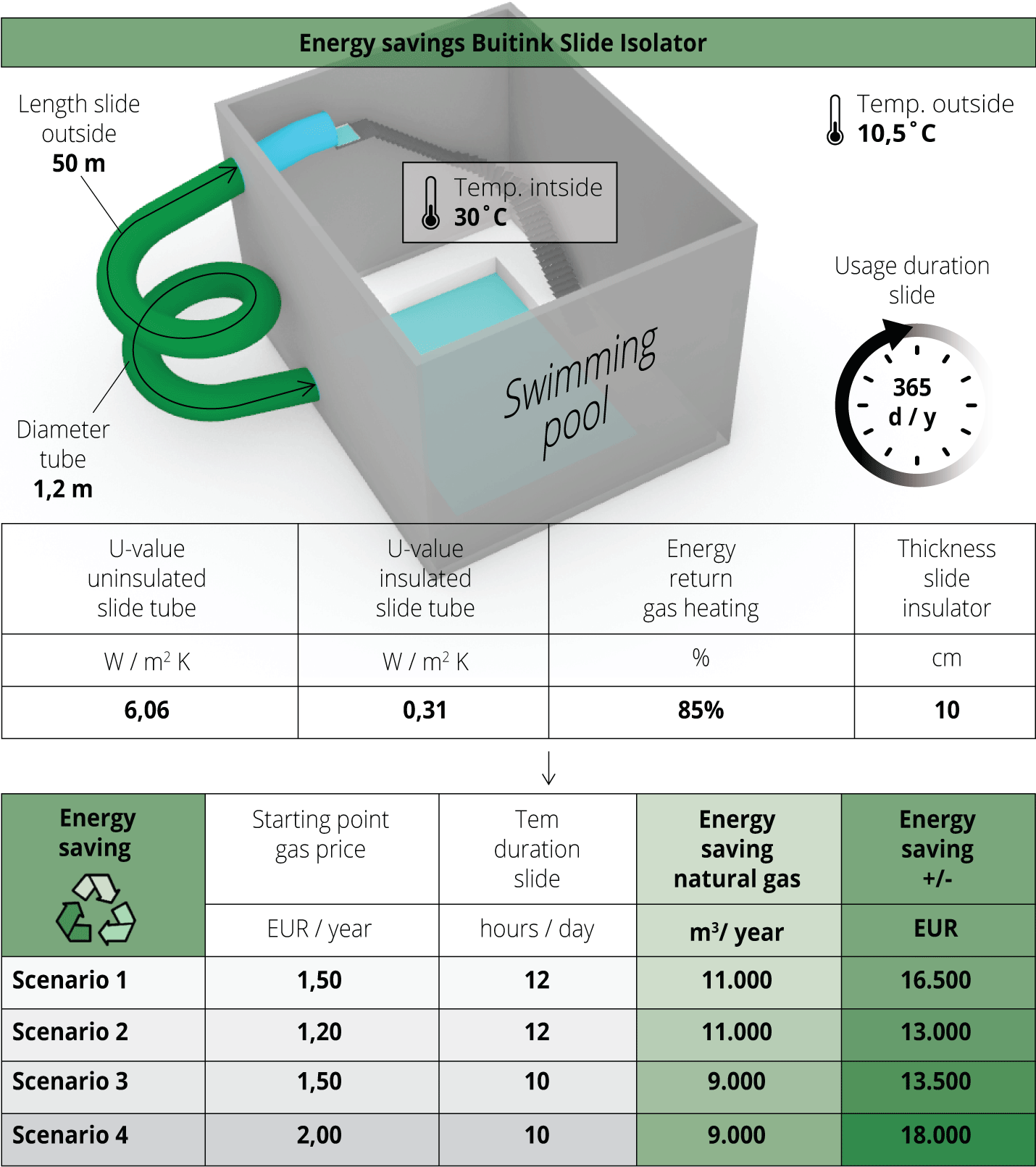 Exemplos de cálculos de poupança de energia