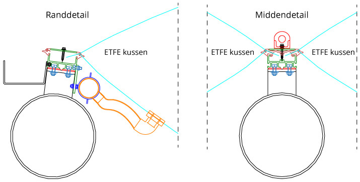 Engineering en detaillering