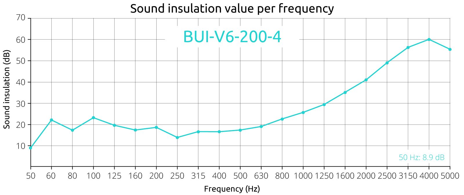 Paneles acústicos hinchables BUI-V6-200-4