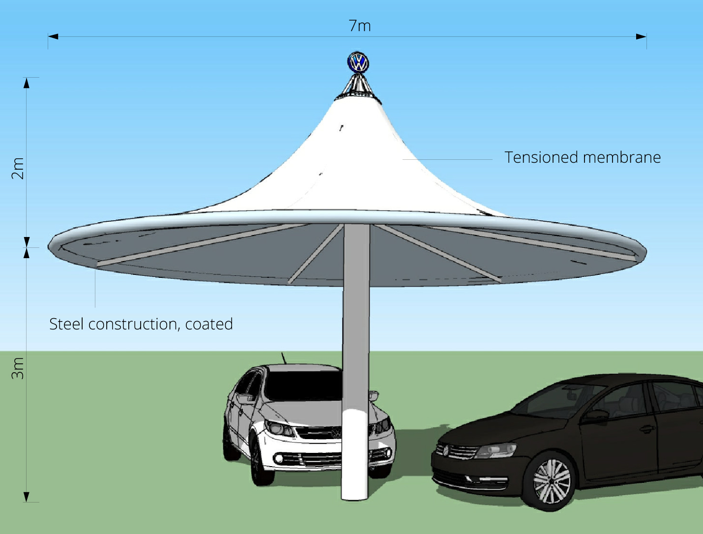 Permanent umbrella canopy