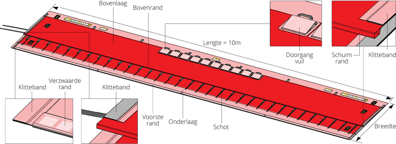 Engineering flexibele dam