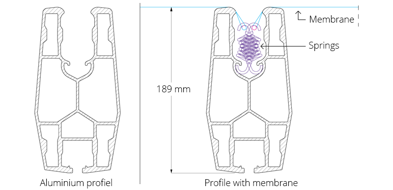 profilo di montaggio membrana a secco