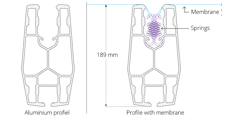 mounting profile dry run membrane