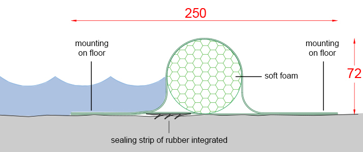 Barriera liquida ingegneristica