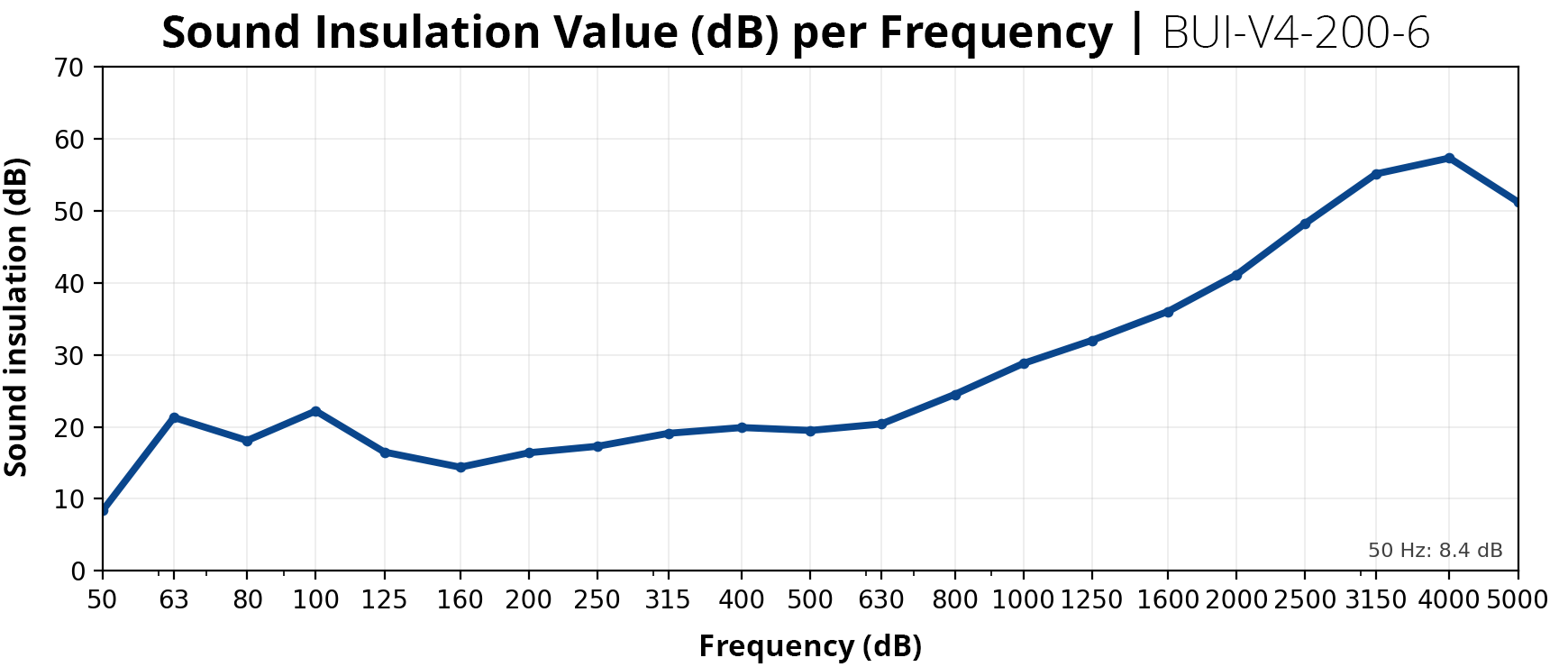 Aufblasbare Schallschutzwände BUI-V4-200-6
