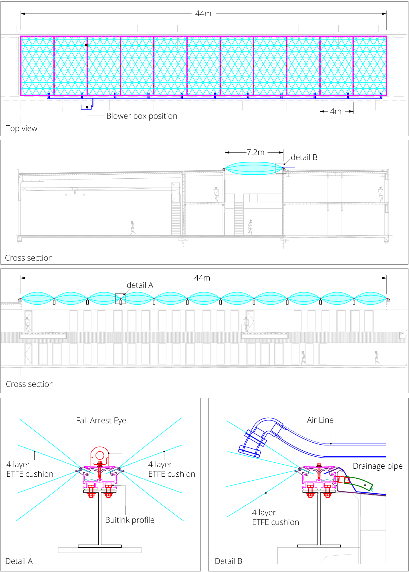 Development and engineering