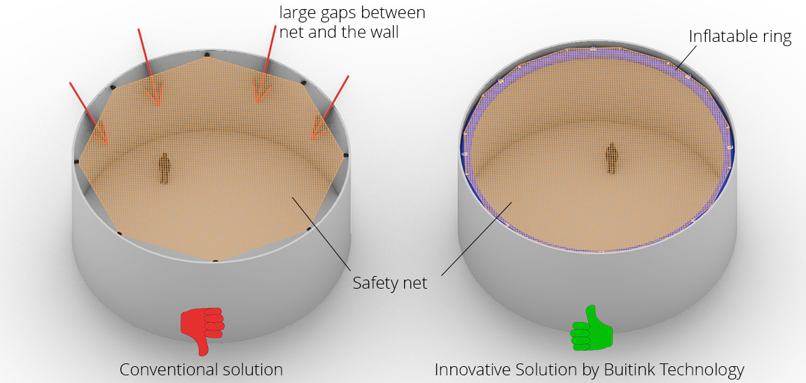 Inflatable Safety Net System