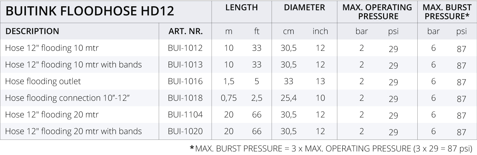 Buitink Floodhose HD12