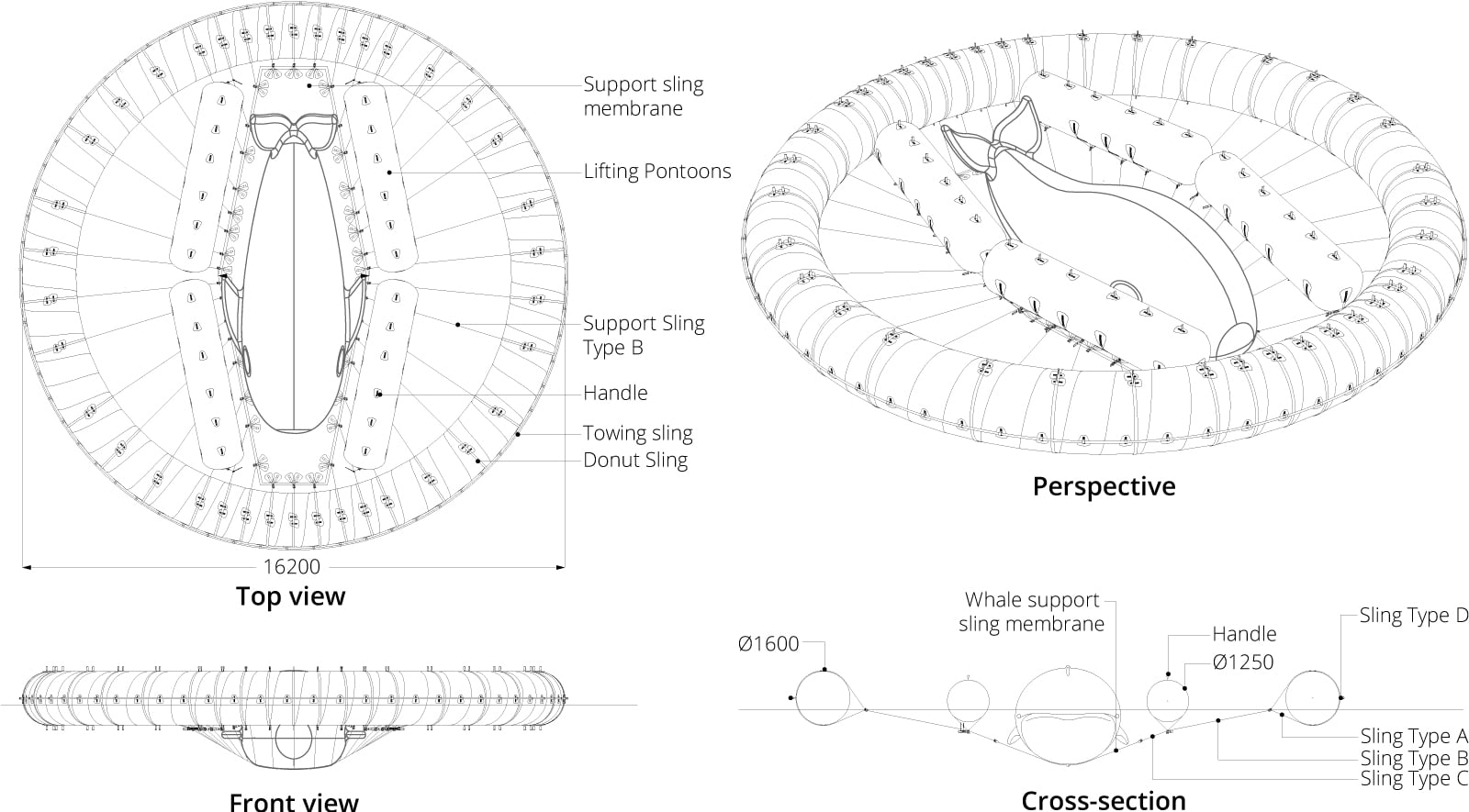 Schema tecnico del concetto di culla di salvataggio gonfiabile con ciambella esterna e membrana di supporto