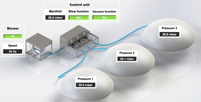 opblaasbaar CO2-reductie systeem