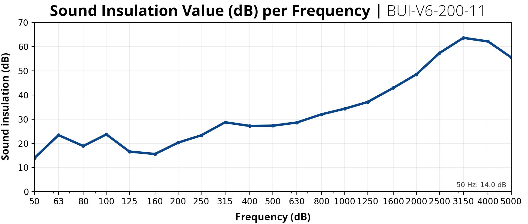 Aufblasbare Schallschutzwände BUI-V6-200-11