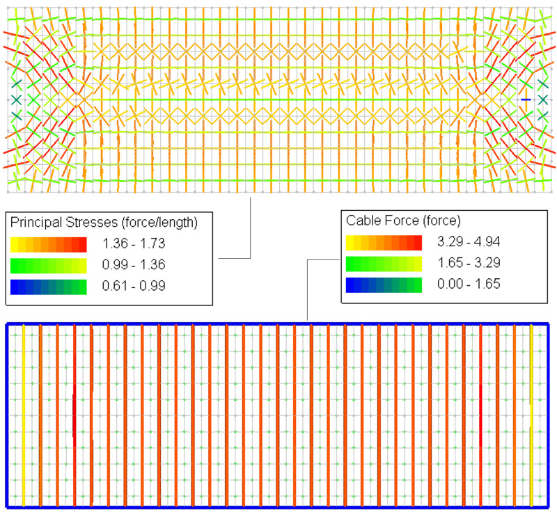 Engineering ETFE daklichten