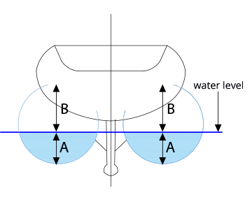 Liftbag boat in water