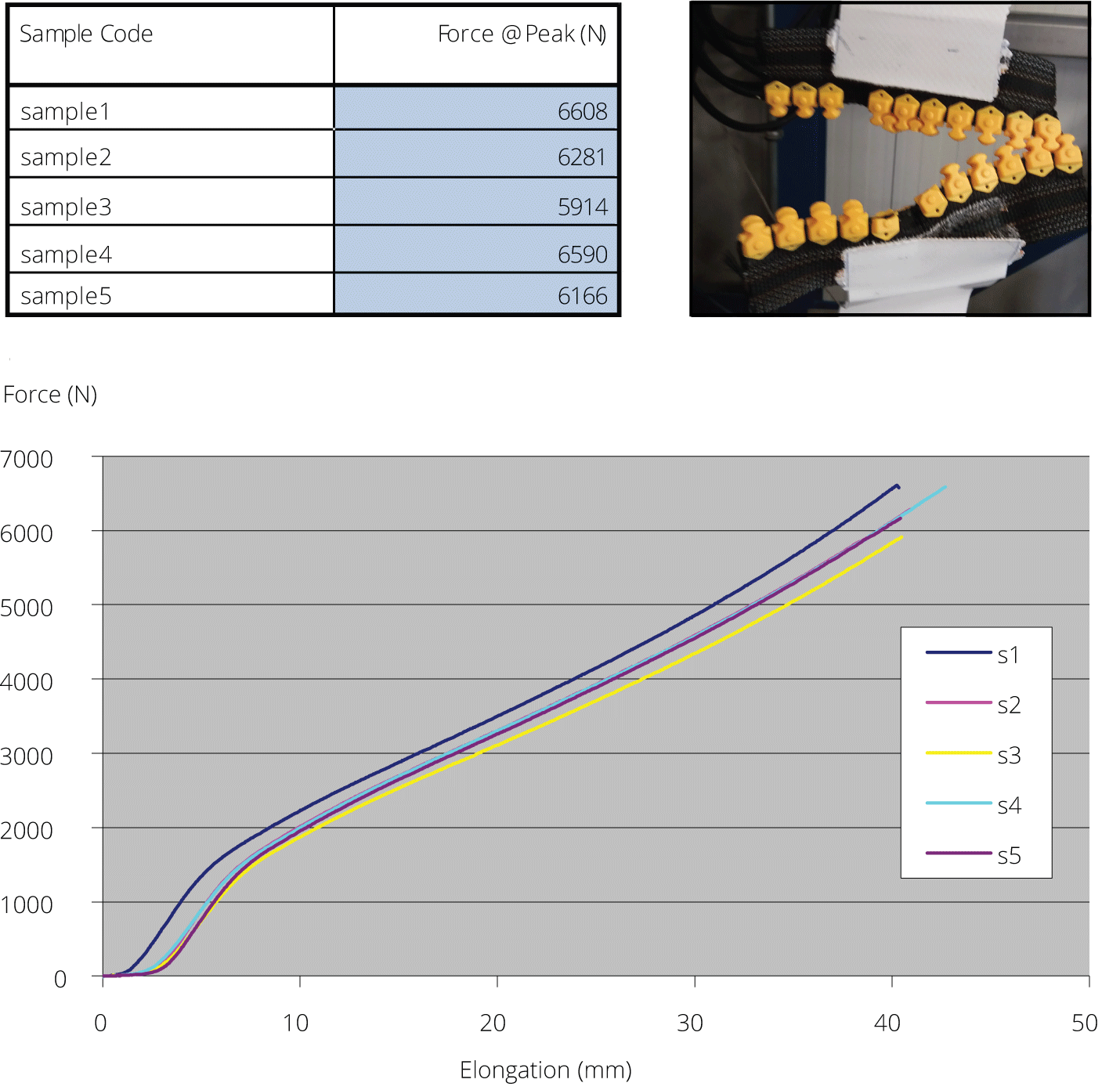 Kit per impieghi gravosi con guaina in TPU