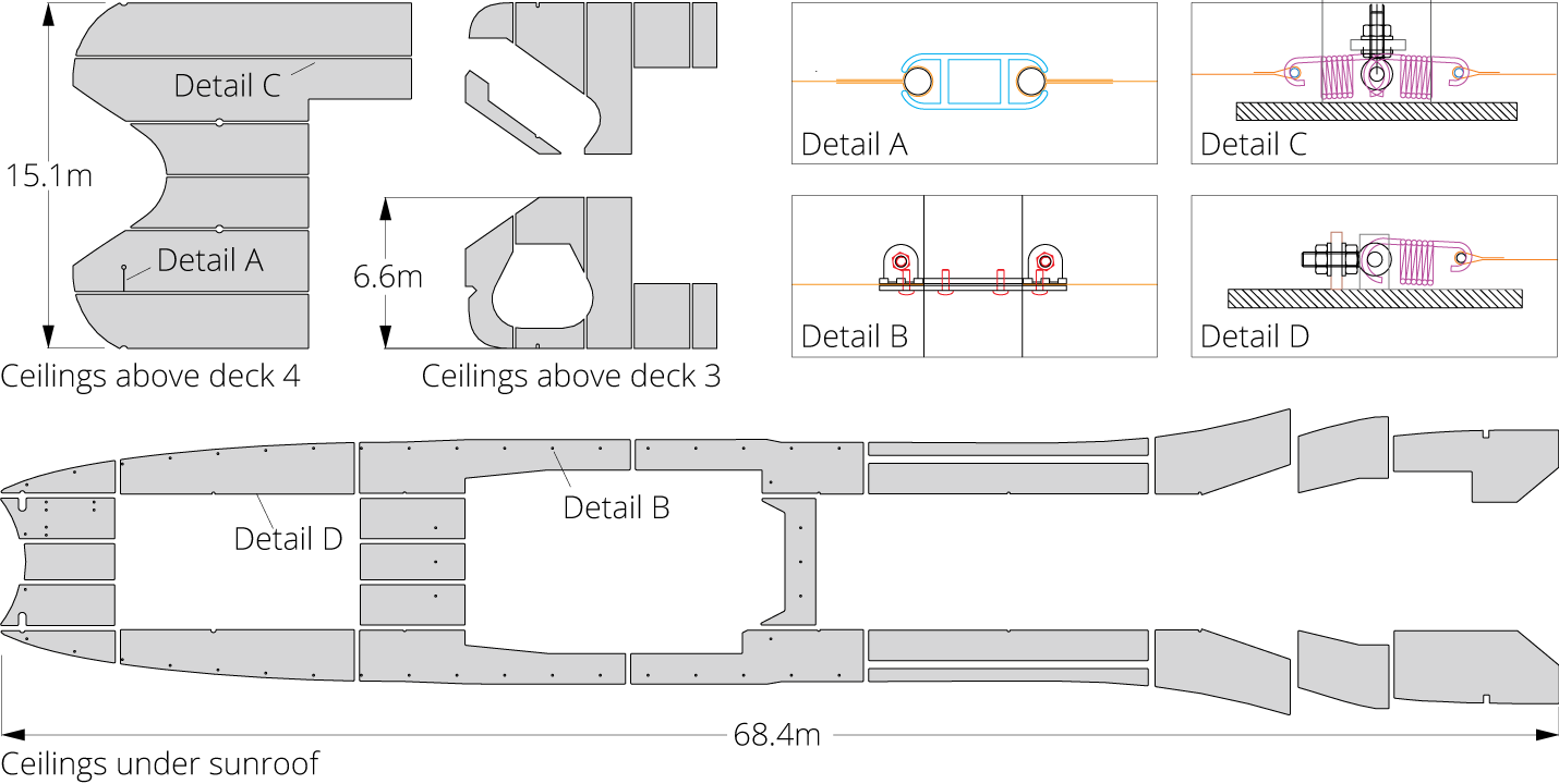 Engineering tensioned ceilings