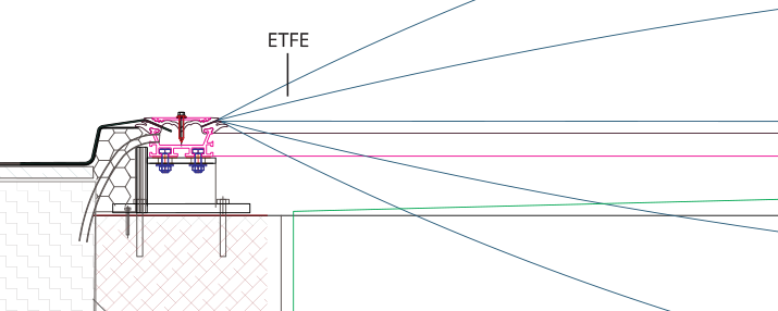 ETFE randetail