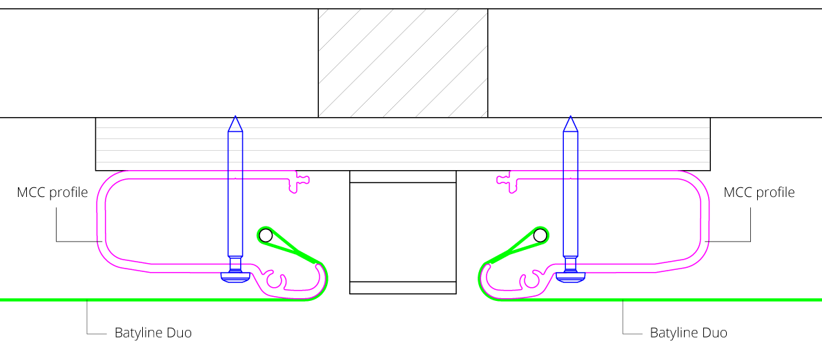 Dettaglio dei dispositivi di fissaggio