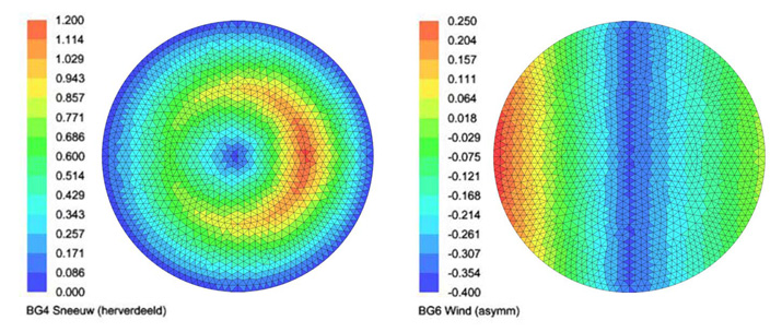 Engineering/calculations ETFE dome