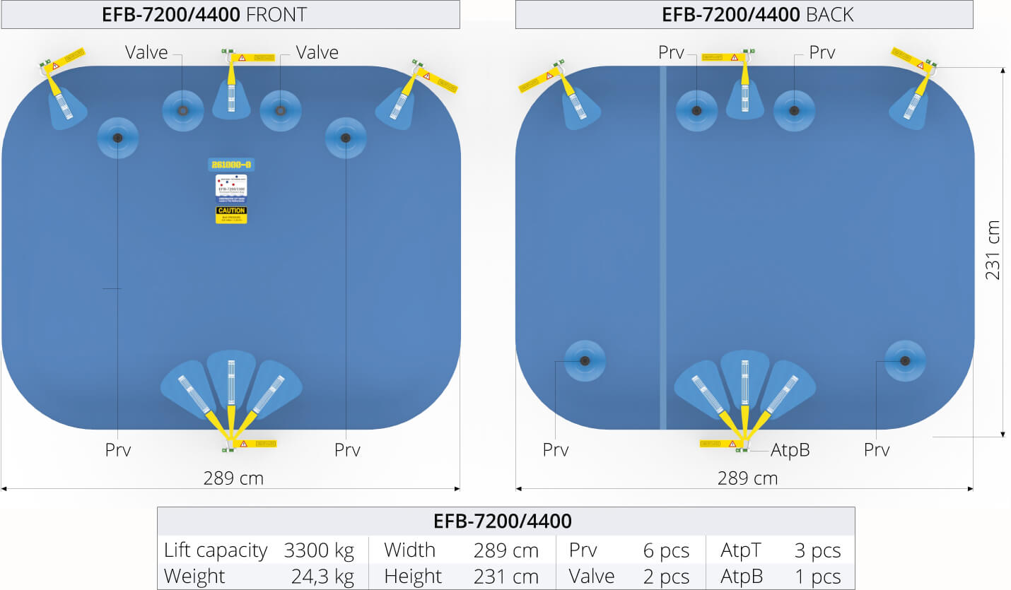 EFB-7200