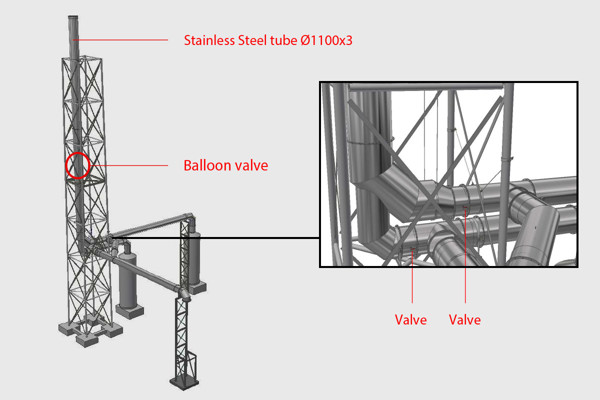 Round Air Valve Visual