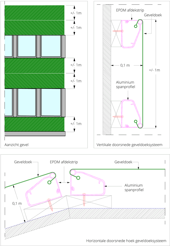 Uitwerking geveldoeksystemen Biopartner