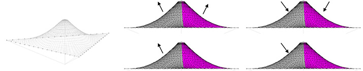 Schematics of wind forces on high point