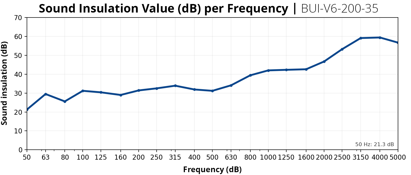 Aufblasbare Schallschutzwände BUI-V6-200-35