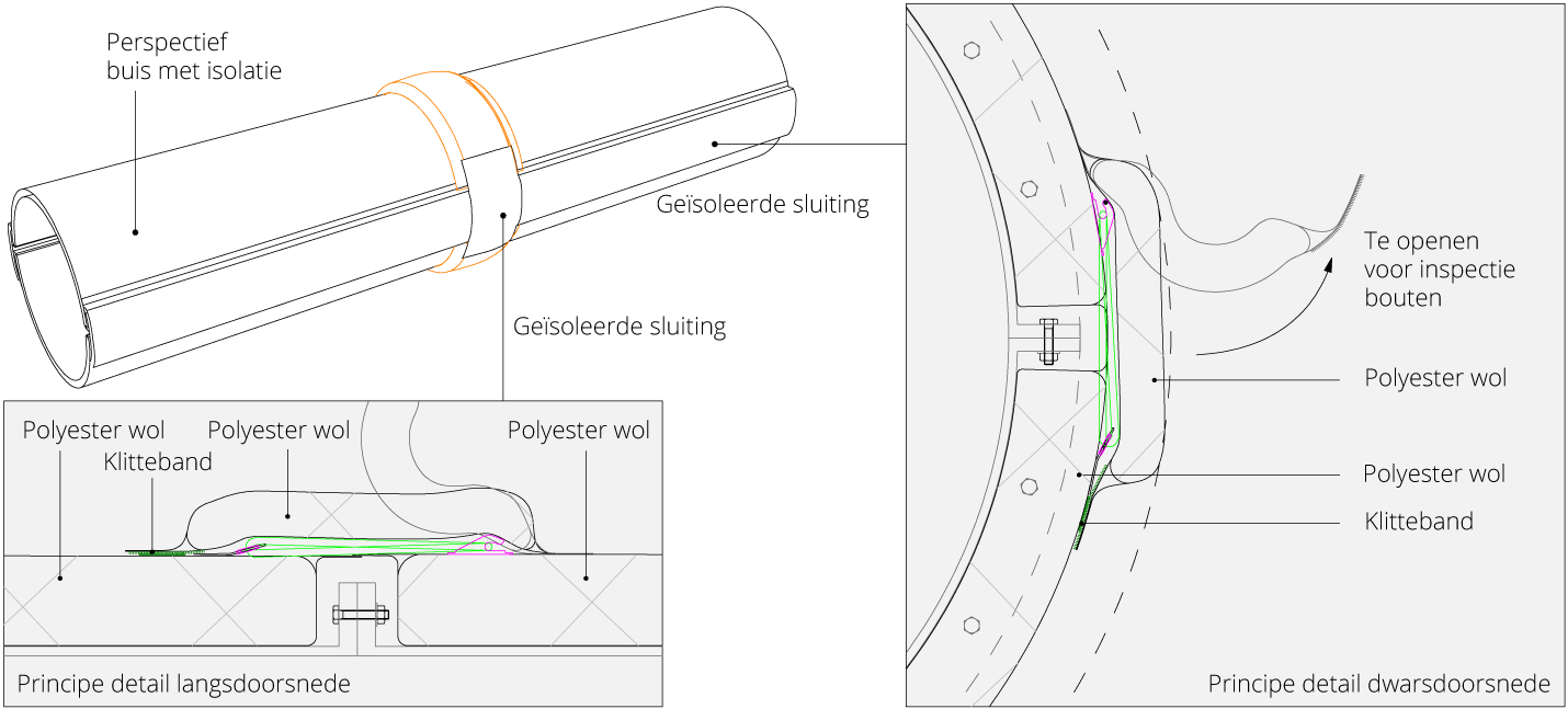 Engineering isolatie buis