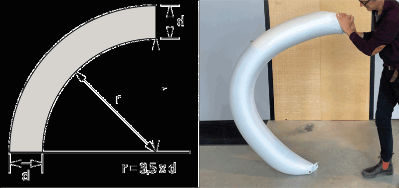 Schematische weergave buigmal
