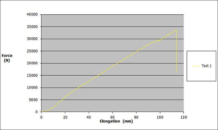 Testarea verbinding quicklink