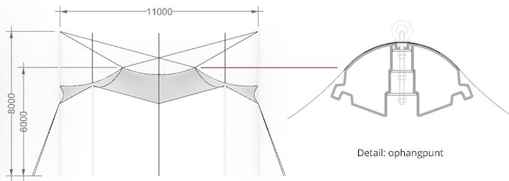 Engineering flextent