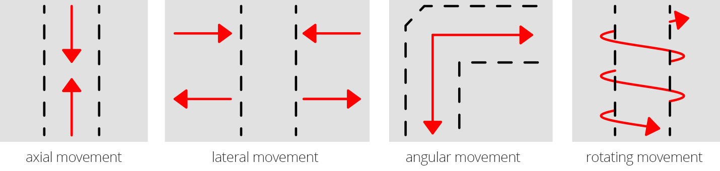 Fabric expansion joints for motion absorption