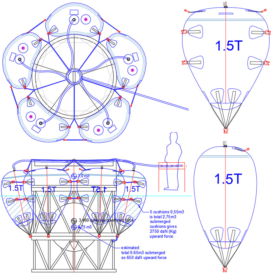 Sistema de conducción de elaboración