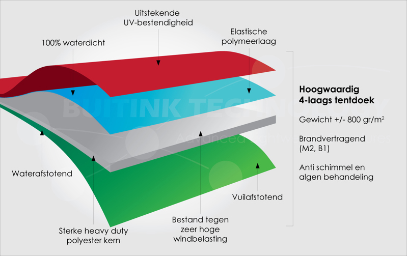 4-laags tentdoek