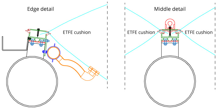 Engineering and detailing