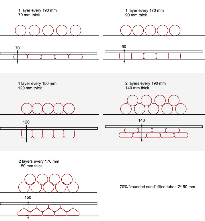 Configuraties