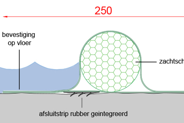 Coupe du seuil de rétention de liquides : noyau en mousse de 70 mm, bande de base de 250 mm, bande d'étanchéité en caoutchouc, fixation au sol