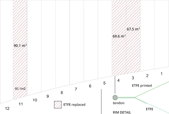 Ispezione e manutenzione Tetto in ETFE