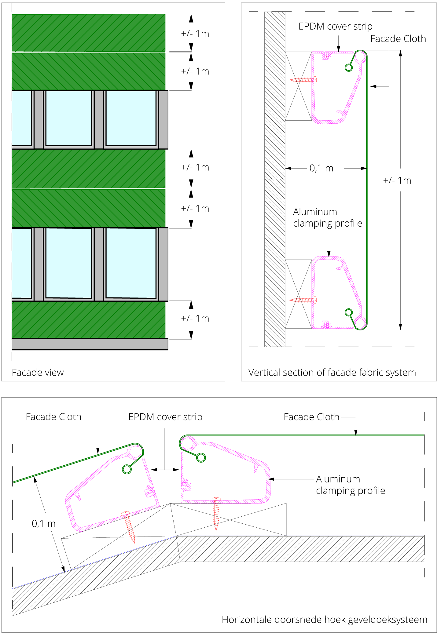 Fassadenverkleidung Biopartner