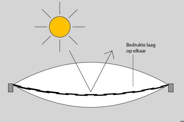 Regelbare Etfe Zonwering 02