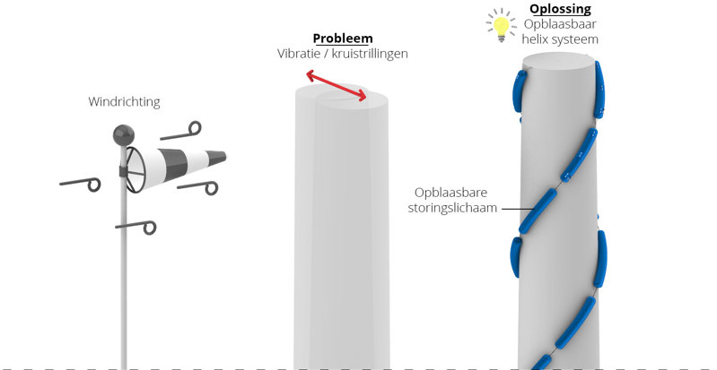 Opblaasbaar storingslichaam